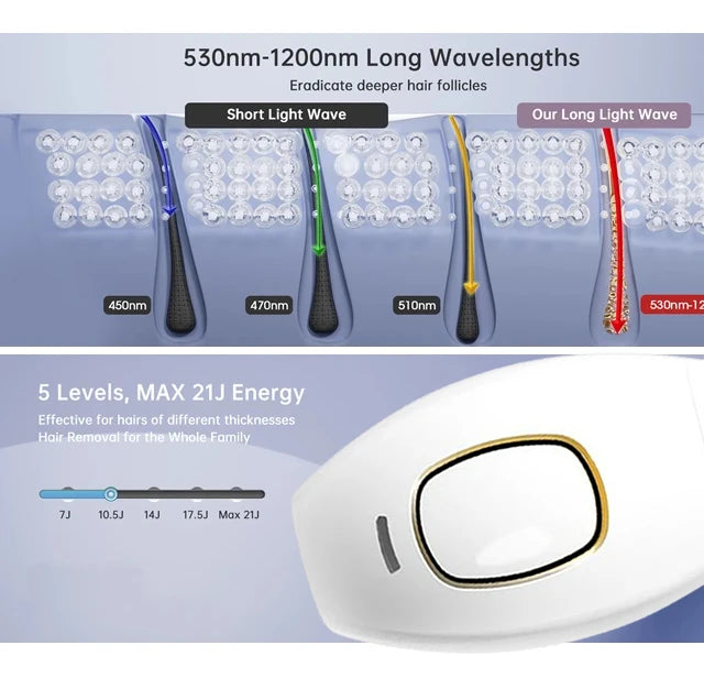 IPL Laser Epilator